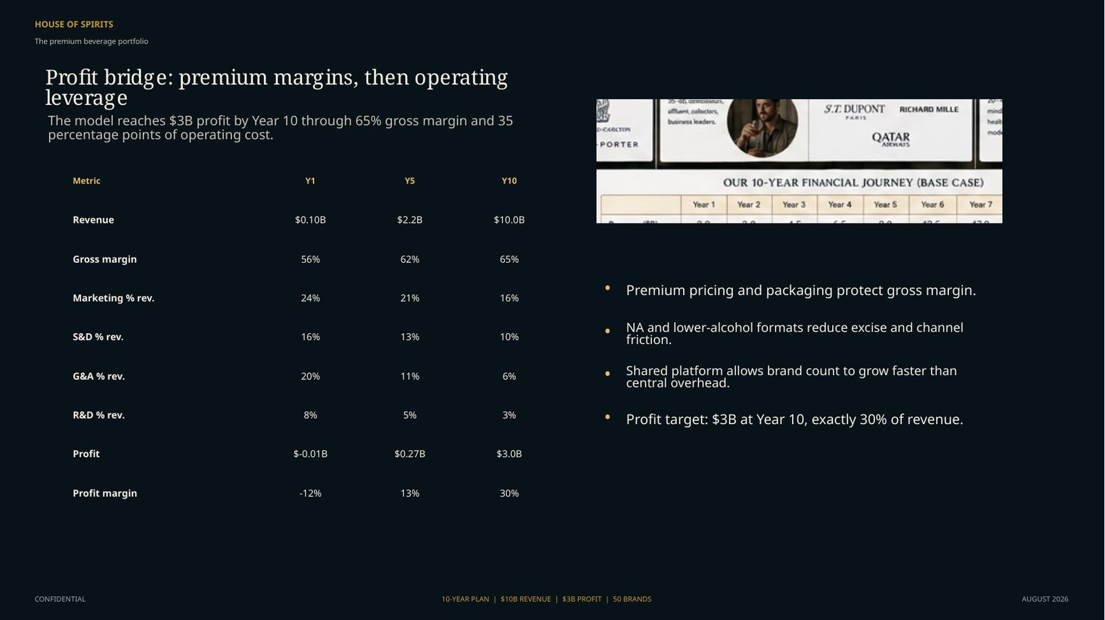 Arbitrage stack for NA brands
